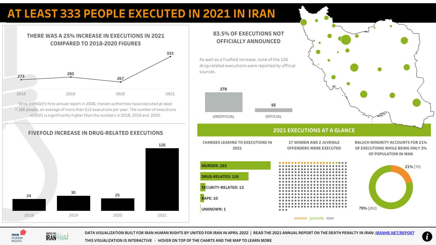 Iran Executions in 2021