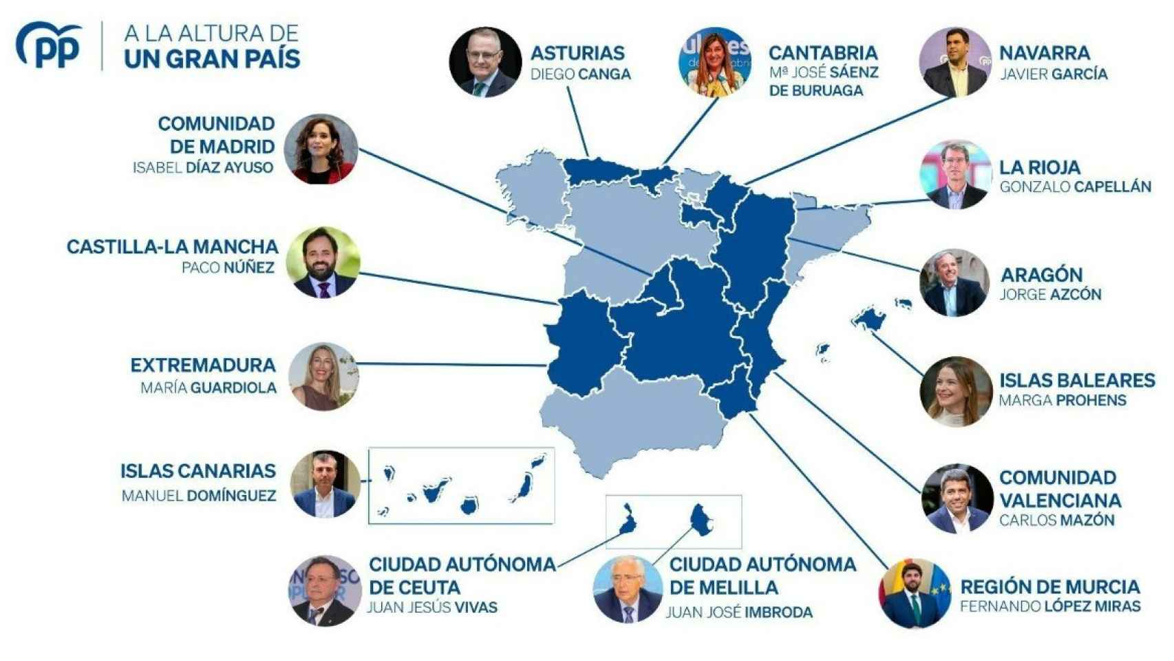 Los candidatos del PP a las próximas elecciones autonómicas.