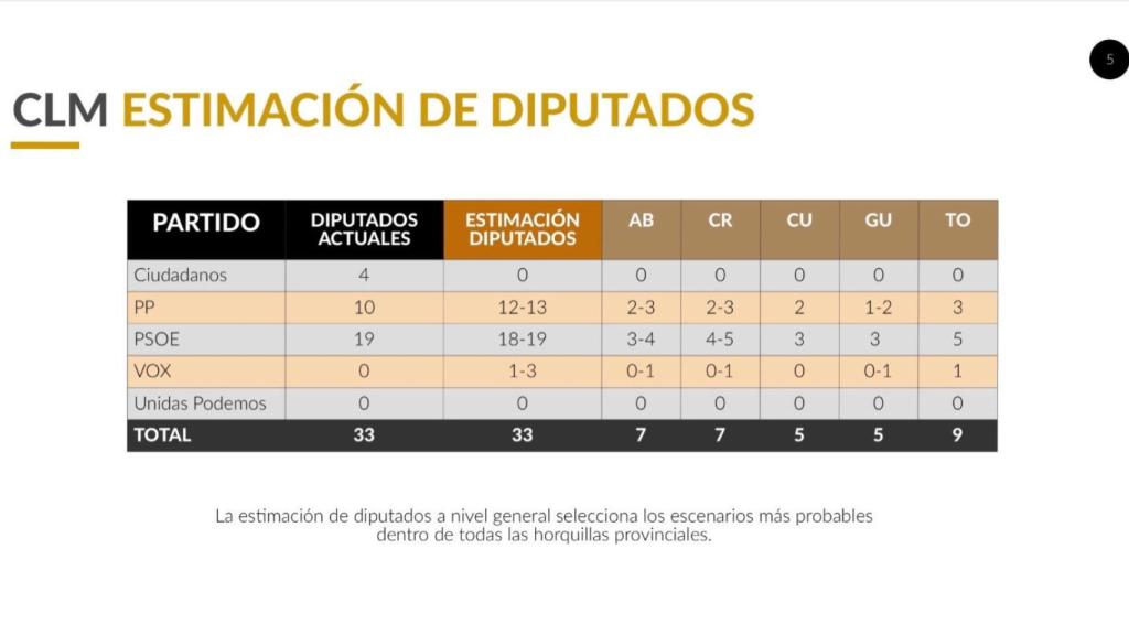 Estimación de voto