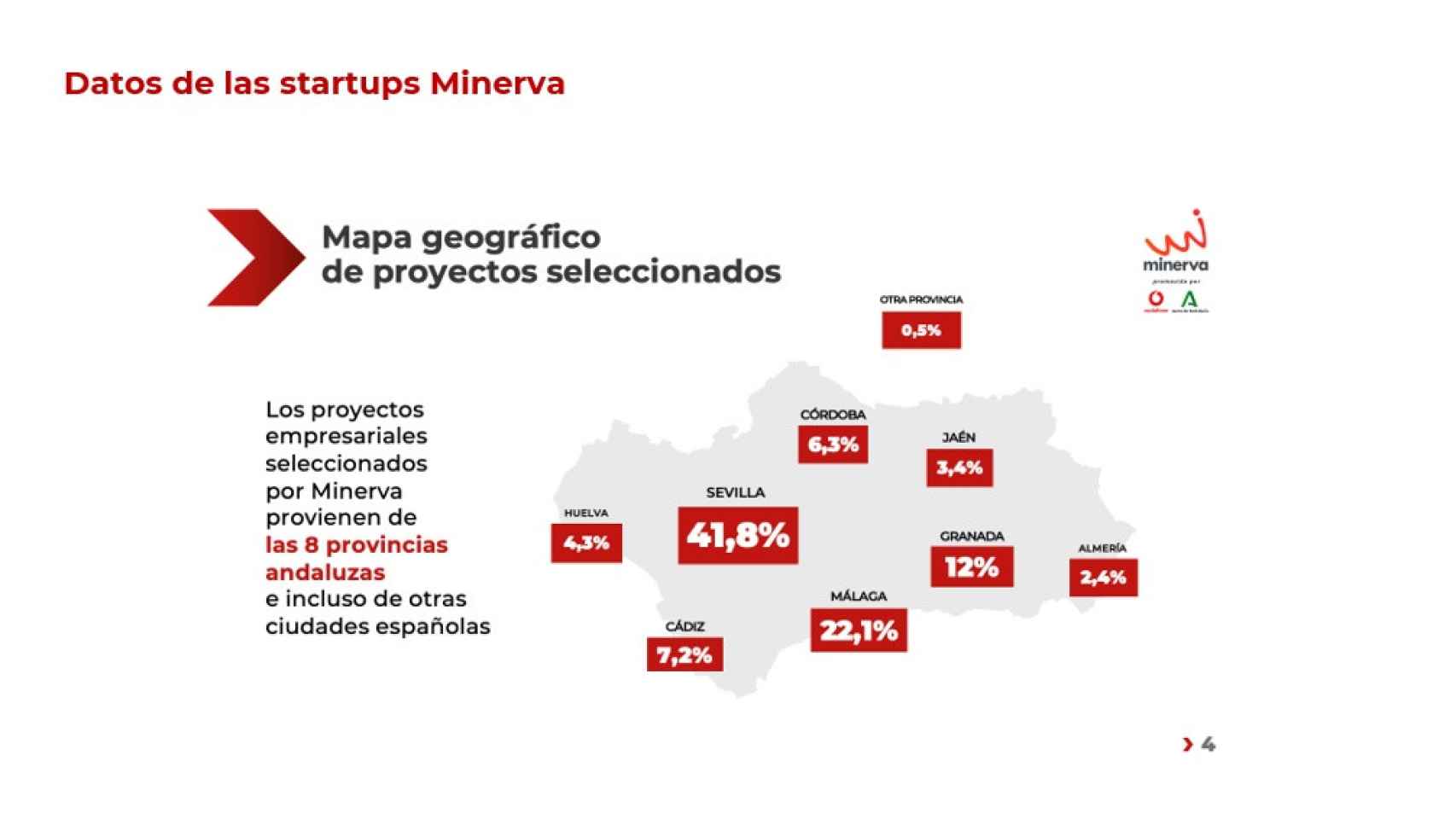 Mapa startups aceleradas por Minerva en Andalucía.