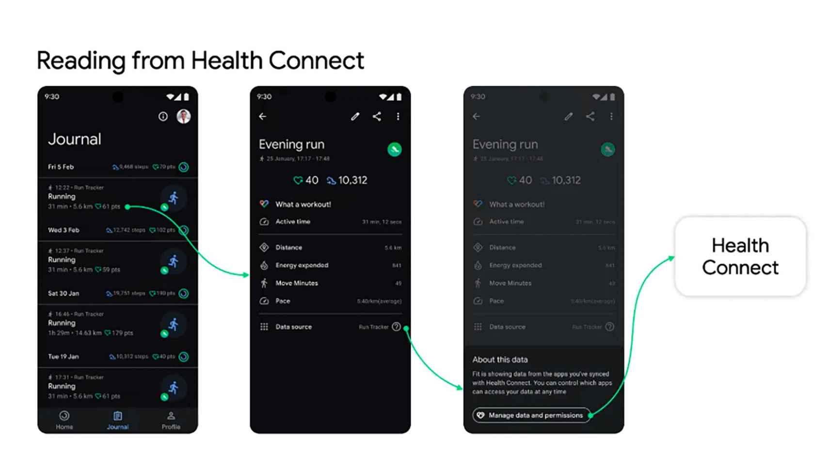 Health Connect en Android 14