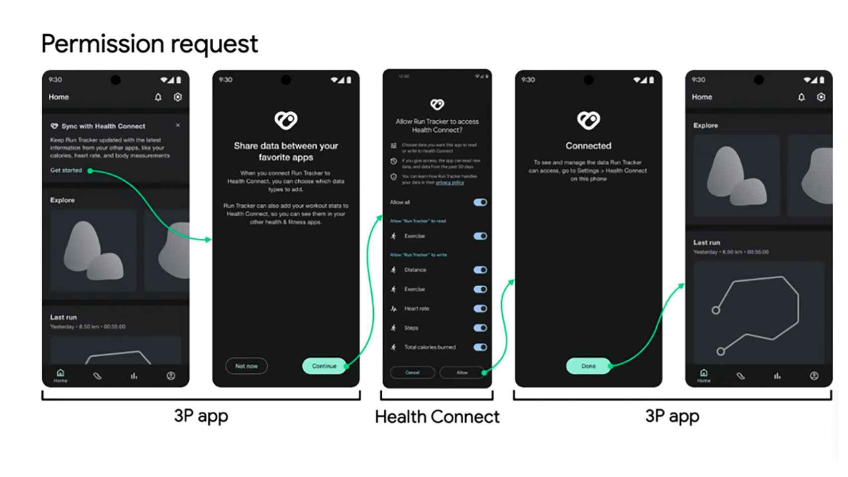 Datos de salud en Android 14