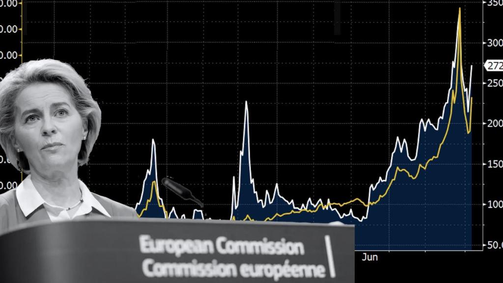 Imagen de la presidenta de la Comisión Europea (CE) Ursula Von der Leyen sobre un gráfico de cotización.