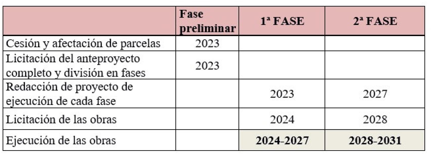 Plazos para la Ciudad de la Justicia