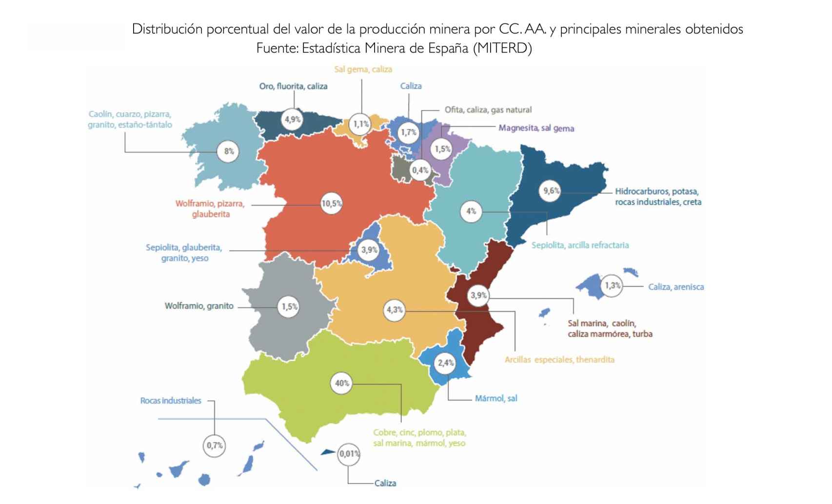 Distribución de las explotaciones mineras en España