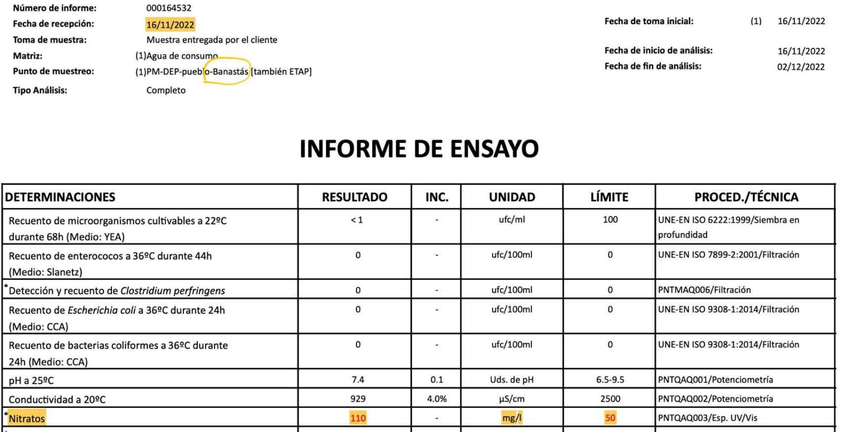 Informe de un análisis del Ayuntamiento de Banastás de noviembre.