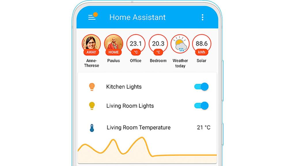 La interfaz de Home Assistant