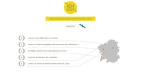 Indice de Excelencia Hospitalaria en Galicia 2022.