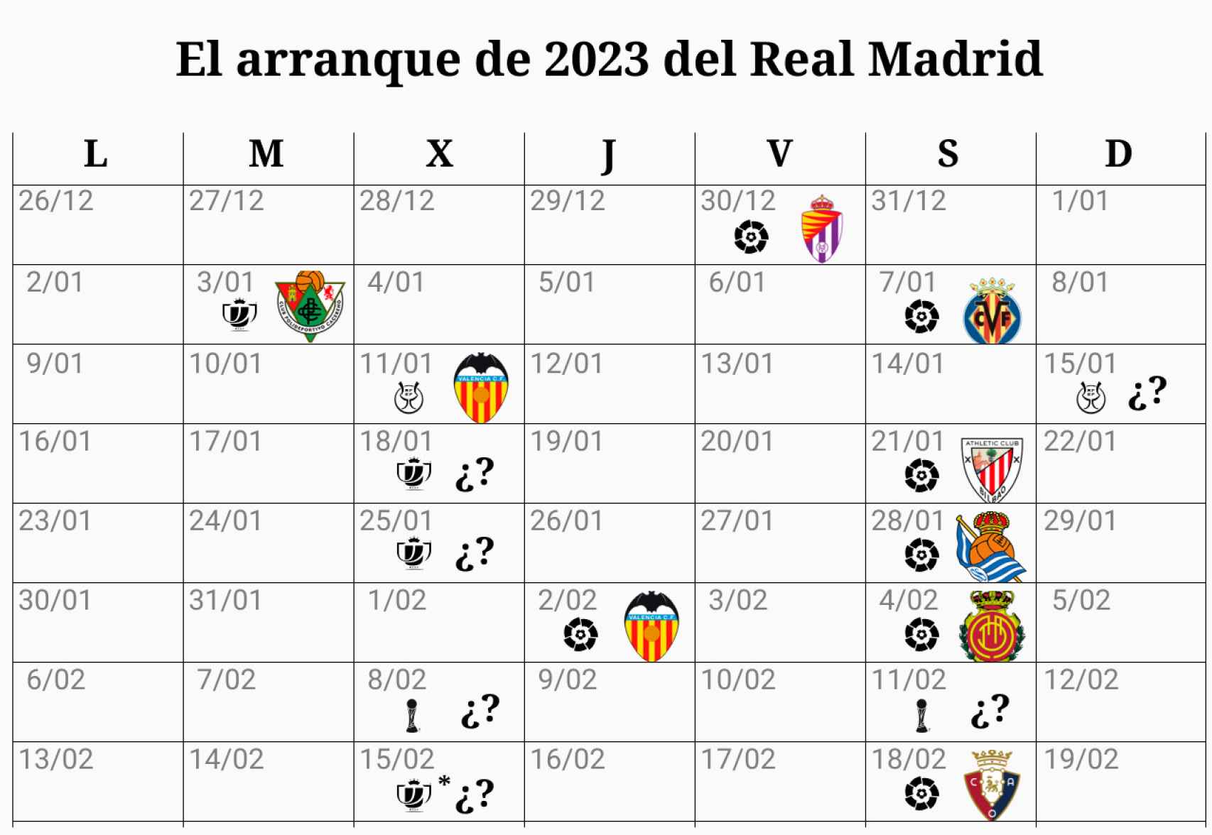 El calendario del Real Madrid durante el próximo mes y medio.