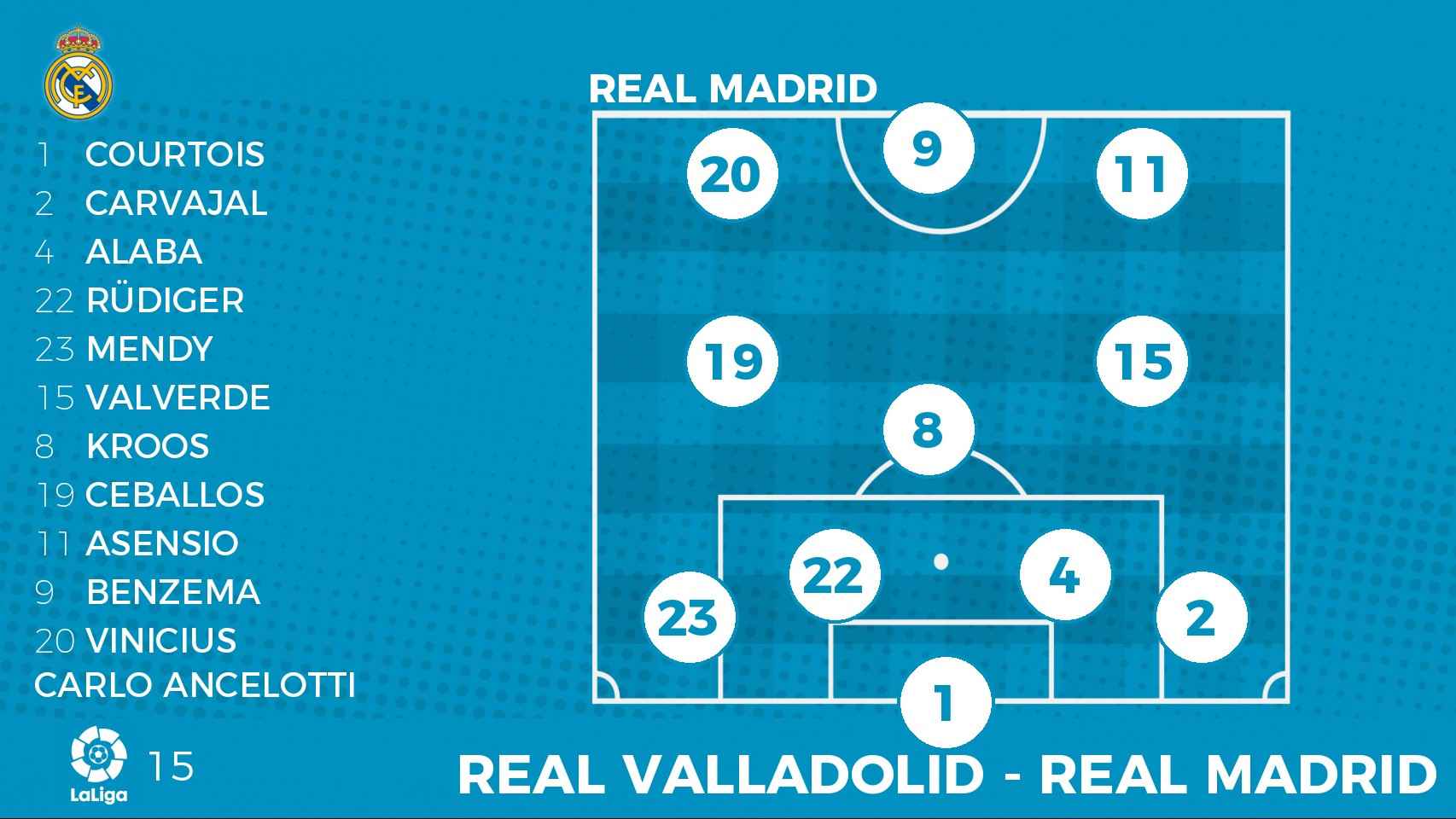 Alineación del Real Madrid para el partido ante el Valladolid.