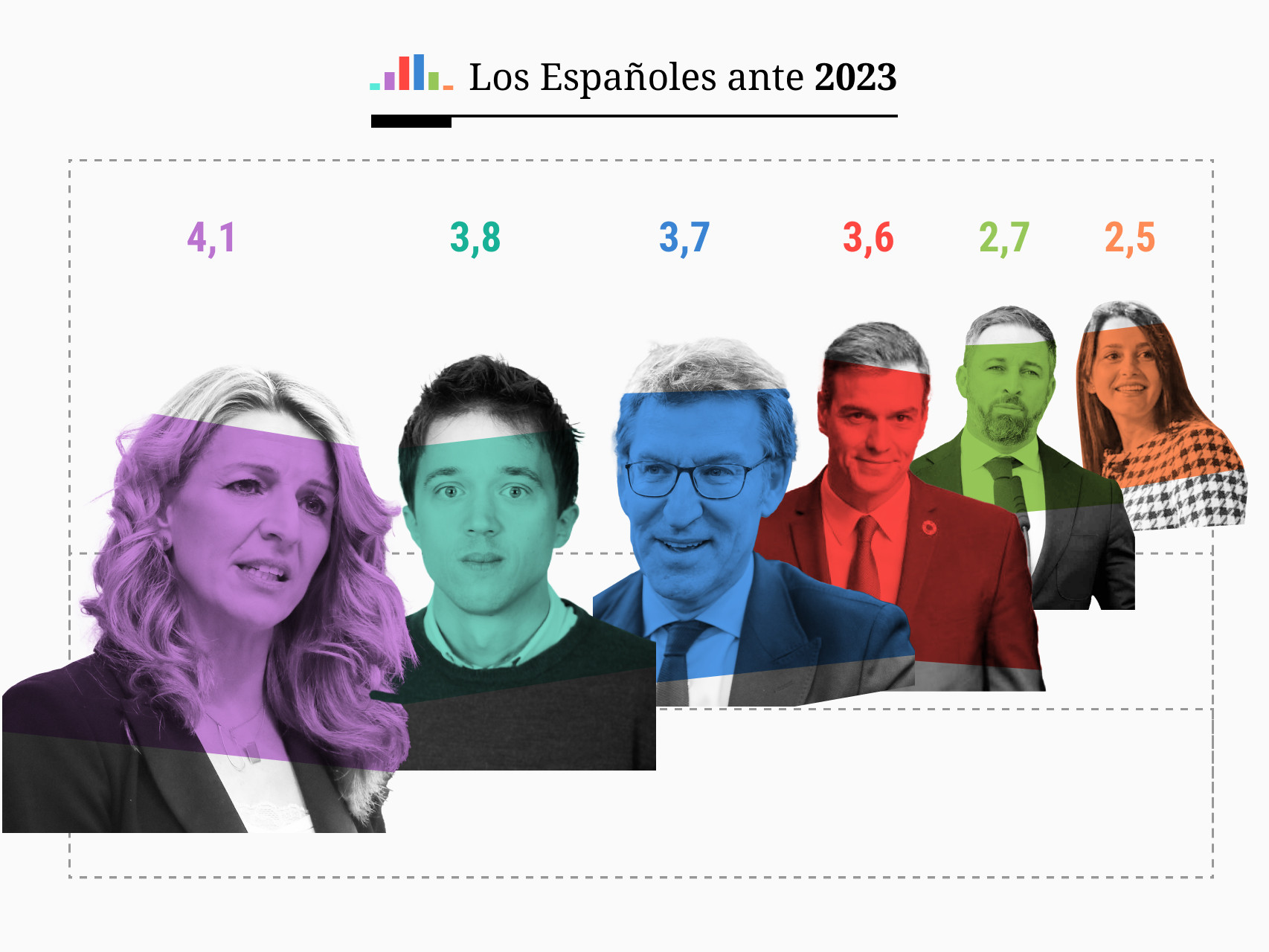 ilustracion-valoracion-lideres-31-dic-4_3