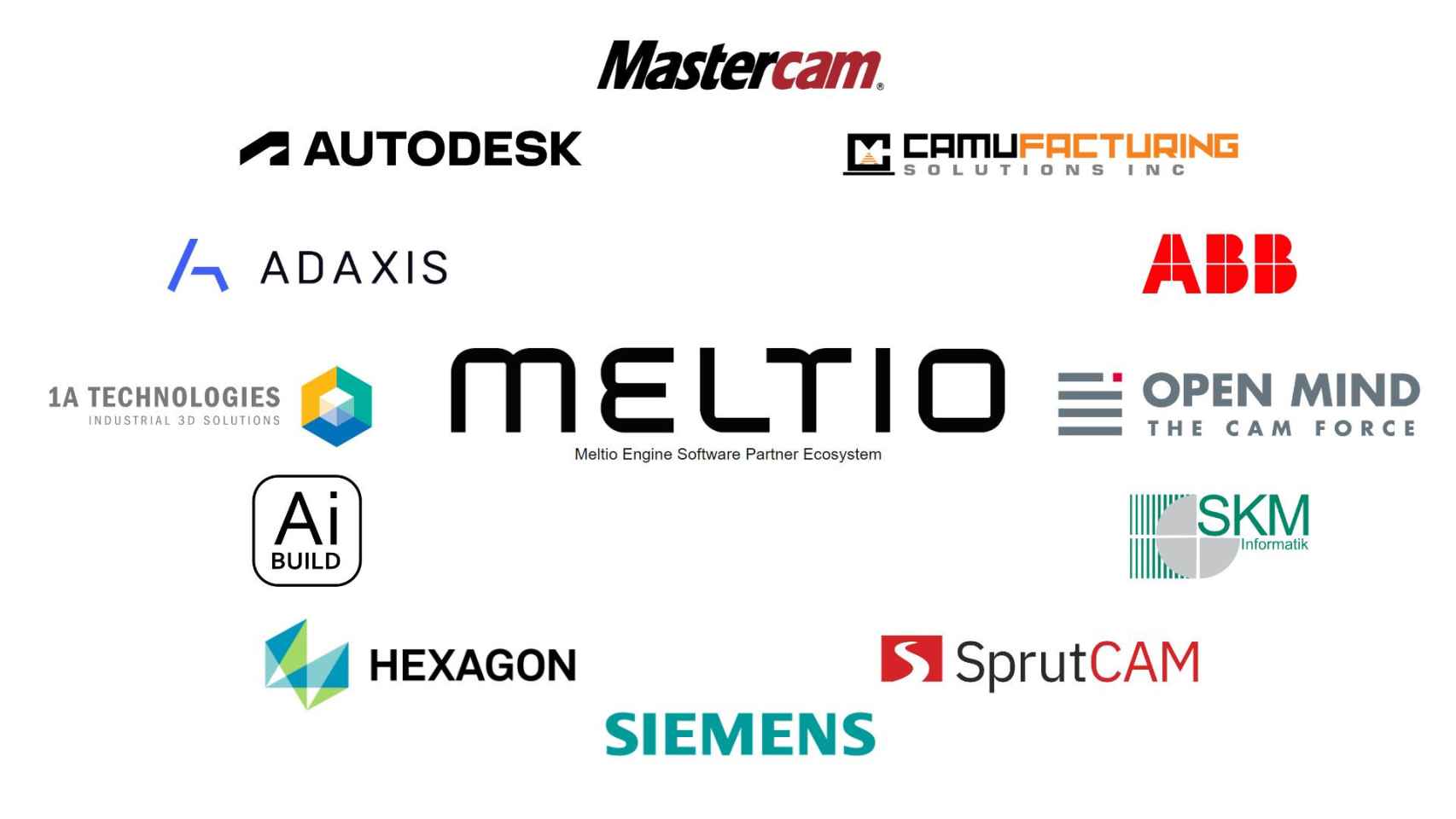 Nuevos socios de Meltio para la creación de su plataforma de software pensada para democratizar la impresión industrial de piezas 3D en metal.