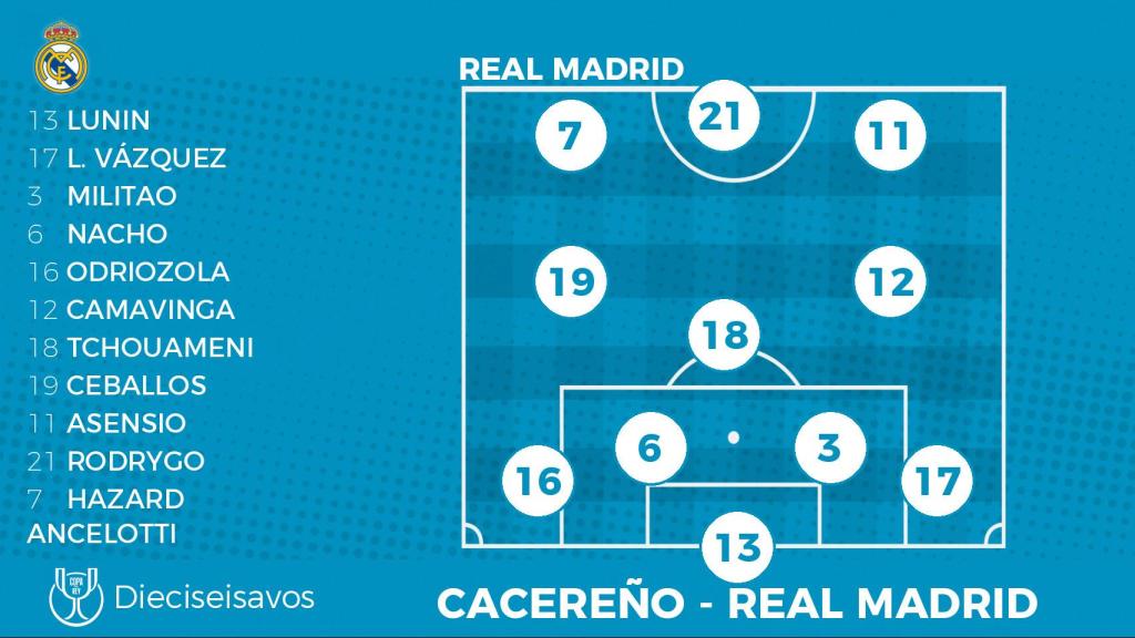Once titular del Real Madrid ante el Cacereño para la Copa del Rey 2022/2023