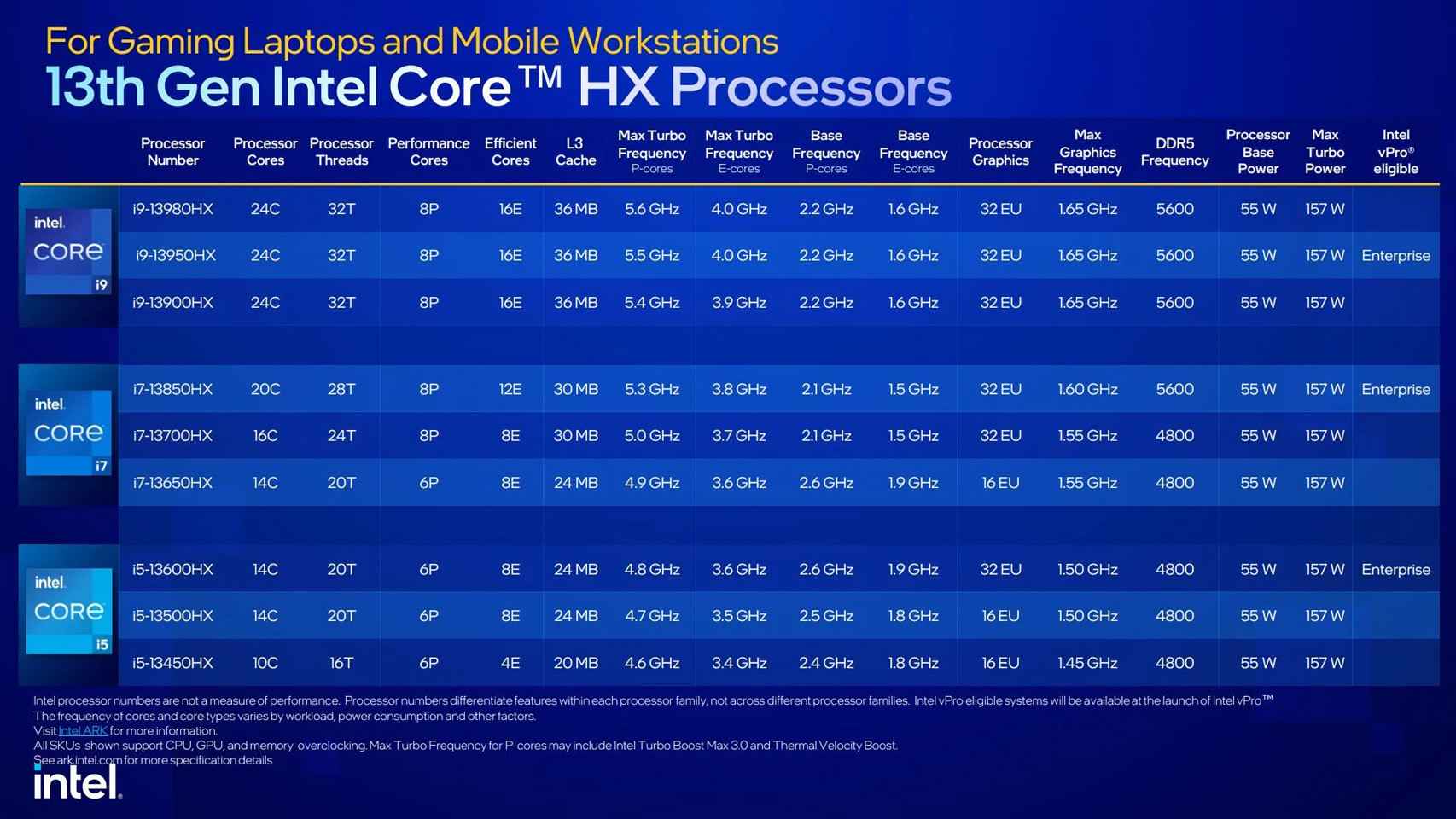 Procesadores Intel.