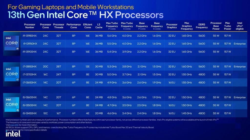 Procesadores Intel.