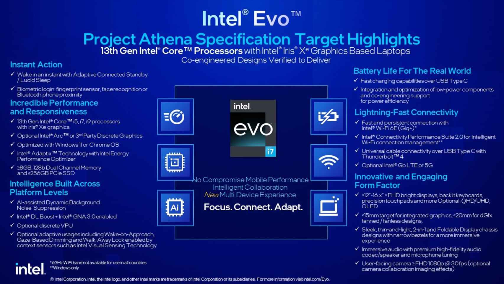 Especificación Intel Evo
