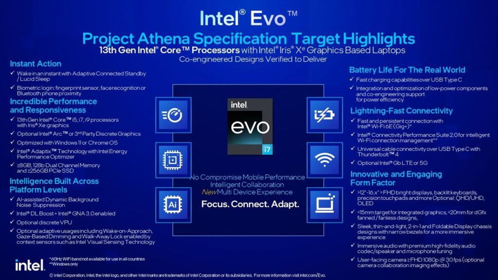 Especificación Intel Evo