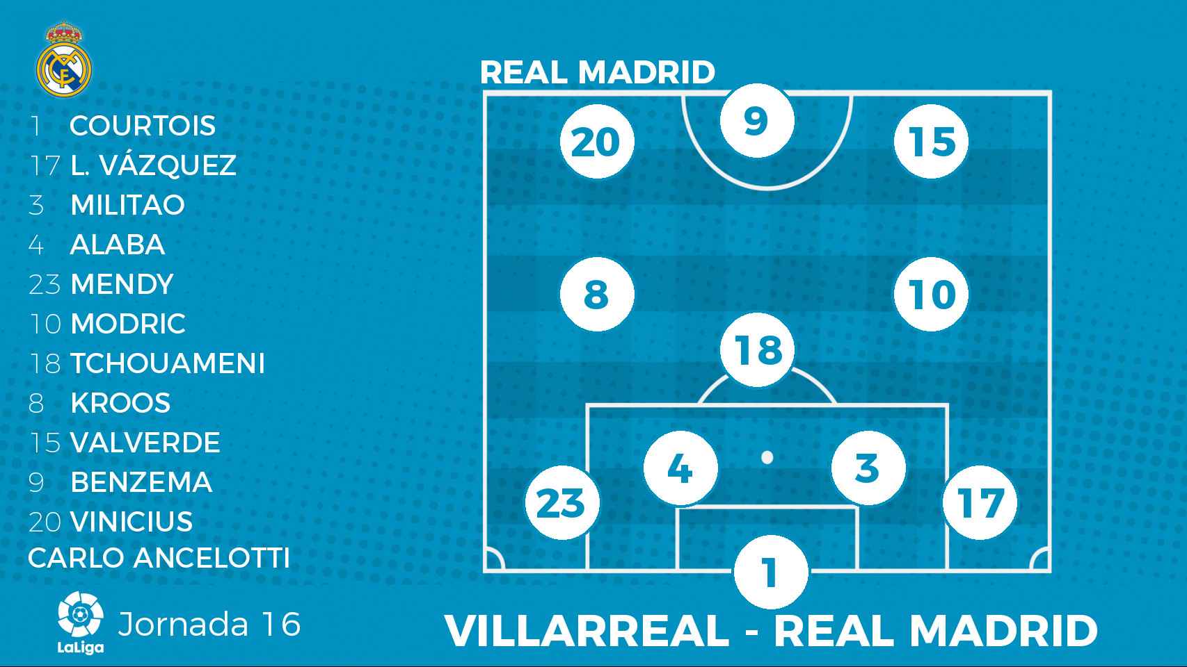 Alineación del Real Madrid contra el Villarreal en Liga