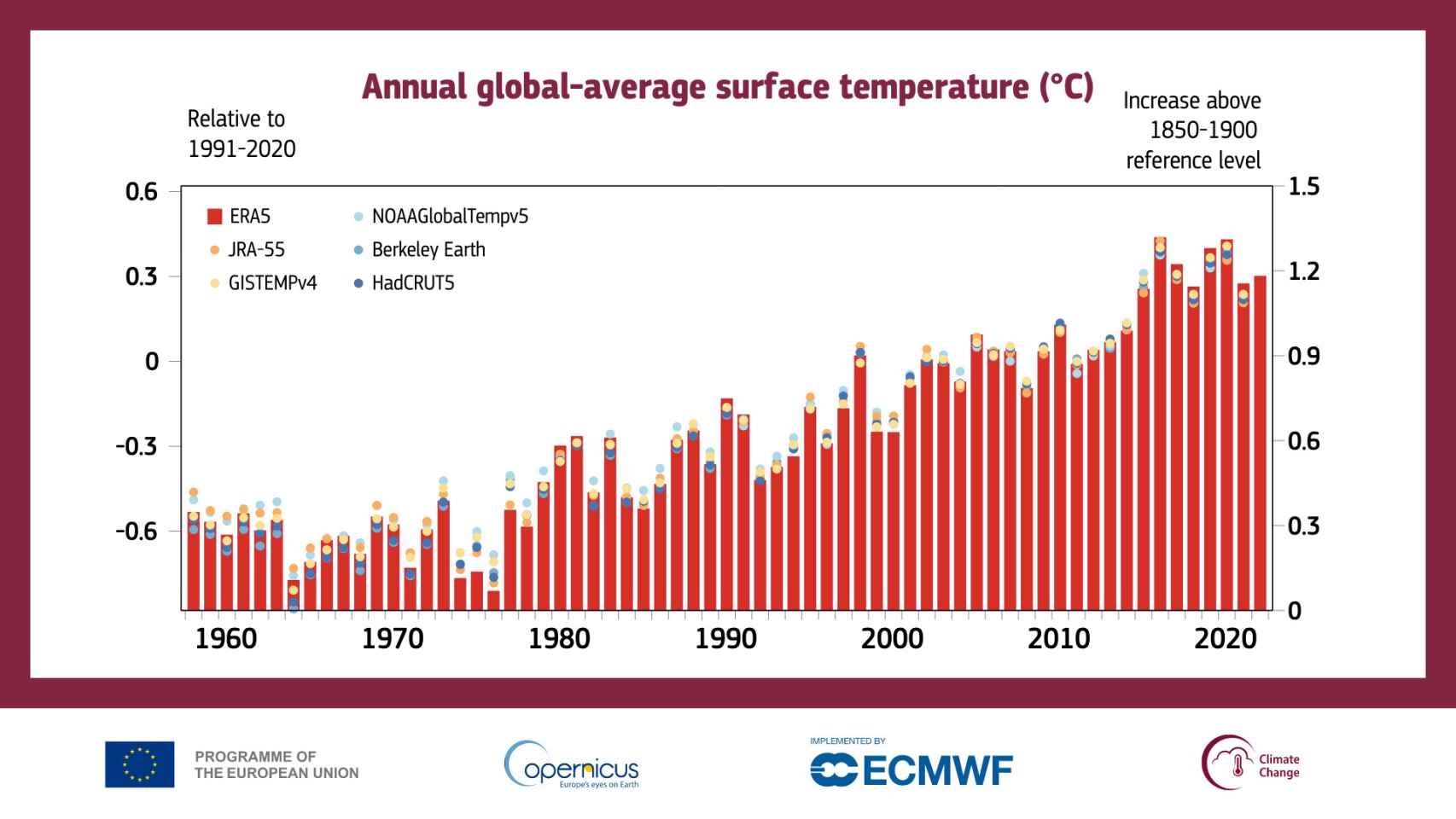 Temperatura media anual en el mundo.