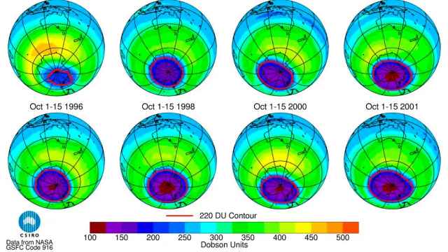Gráfico con la evolución de la capa de ozono sobre la Antártida.