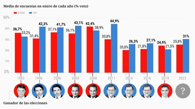 20220109-encuestas-16-9