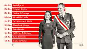 Los reyes Felipe VI y Letizia en un montaje de EL ESPAÑOL.
