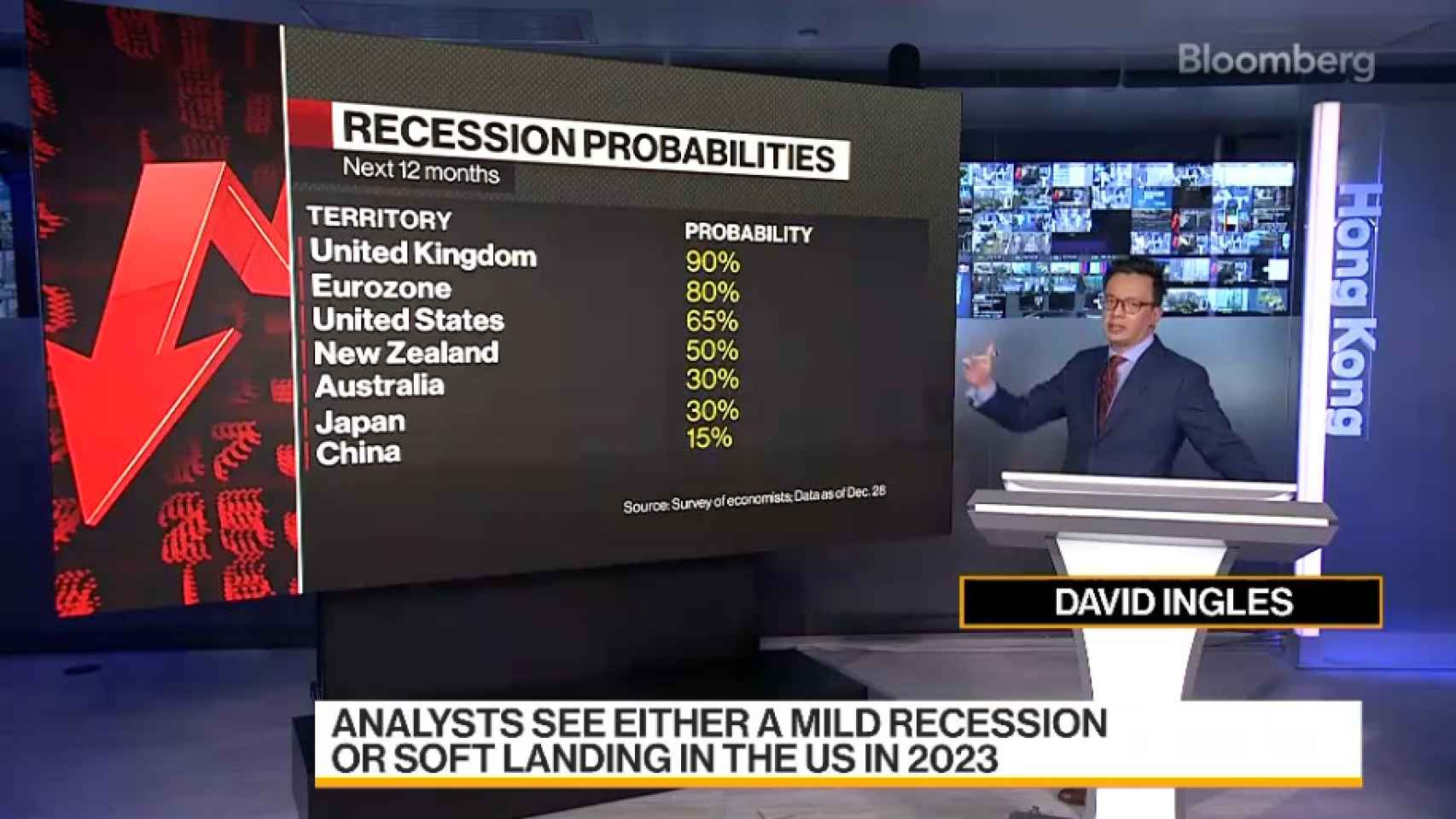 Probabilidad de entrar en recesión