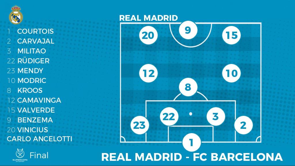 Alineación del Real Madrid para la final de la Supercopa de España contra el Barça