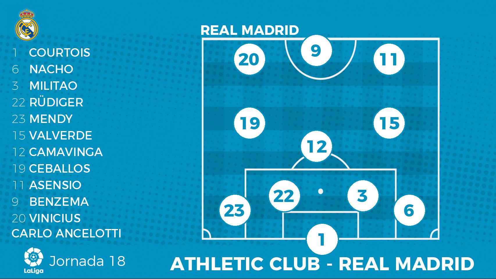 Alineación del Real Madrid contra el Athletic