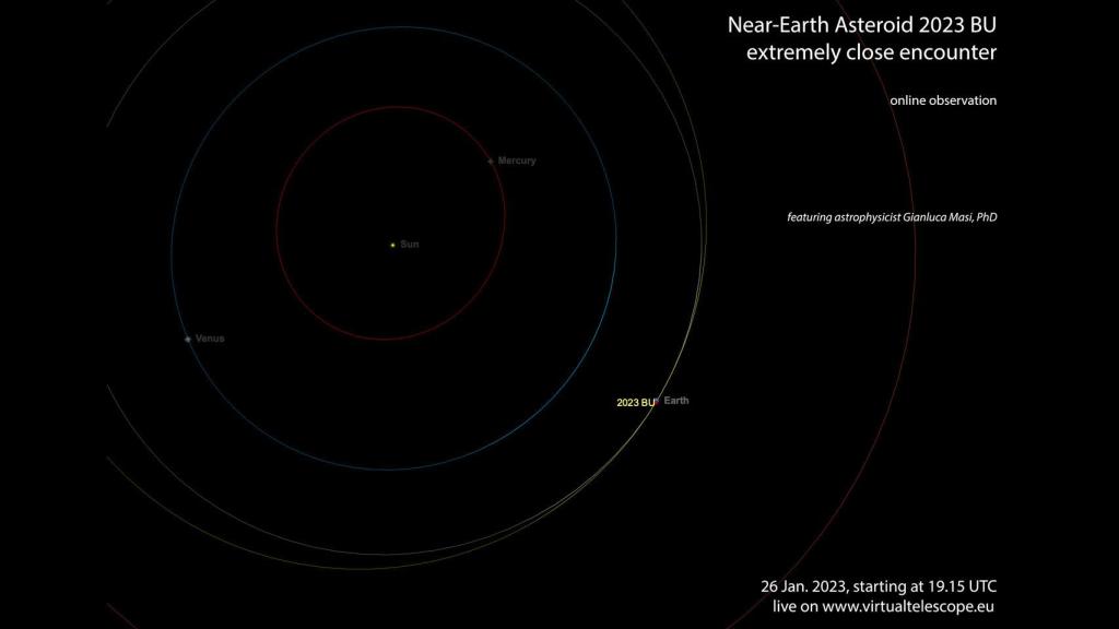 Trayectoria del asteroide de Virtual Telescope.