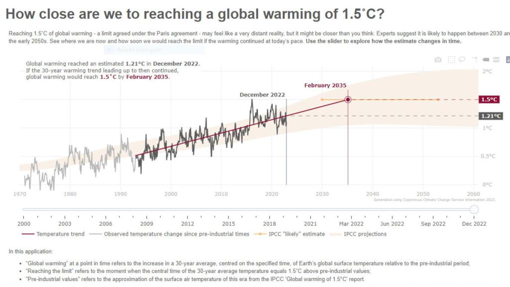 Captura de la calculadora desarrollada por el Servicio de Cambio Climático (C3S) del sistema satelital europeo Copernicus.