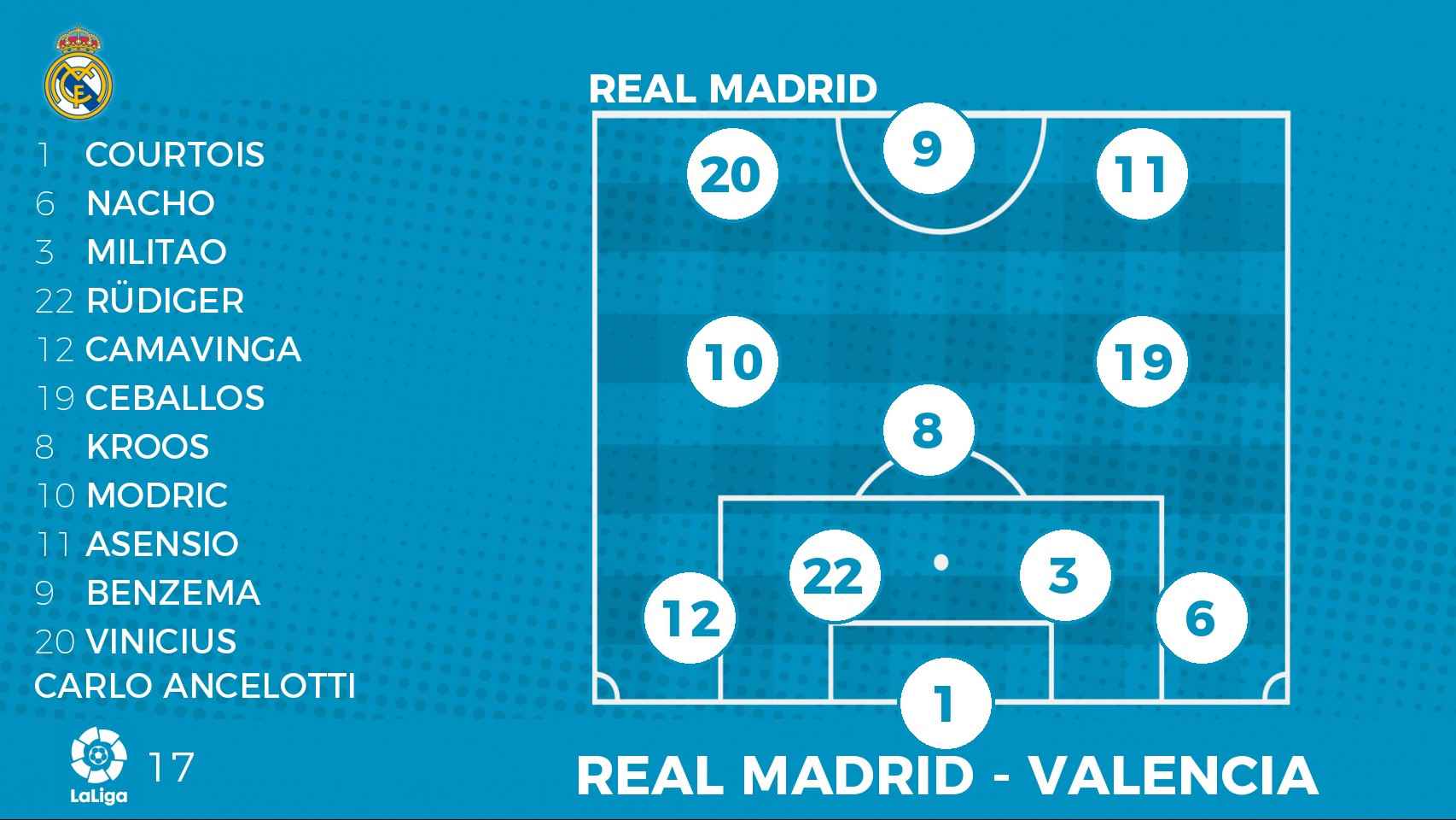 Alineación del Real Madrid contra el Valencia.