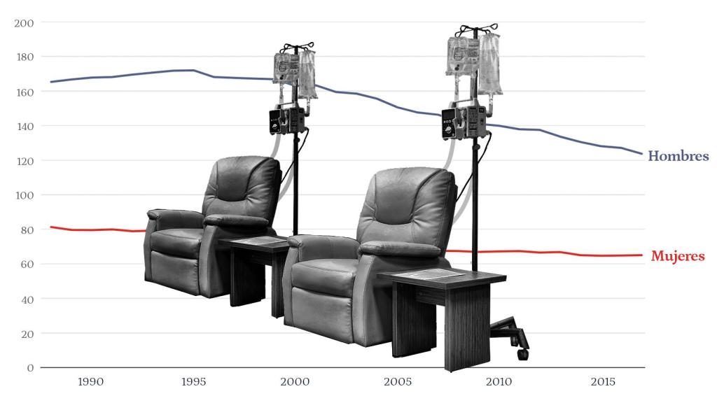 Evolución de la mortalidad por cáncer en nuestro país en las últimas tres décadas.