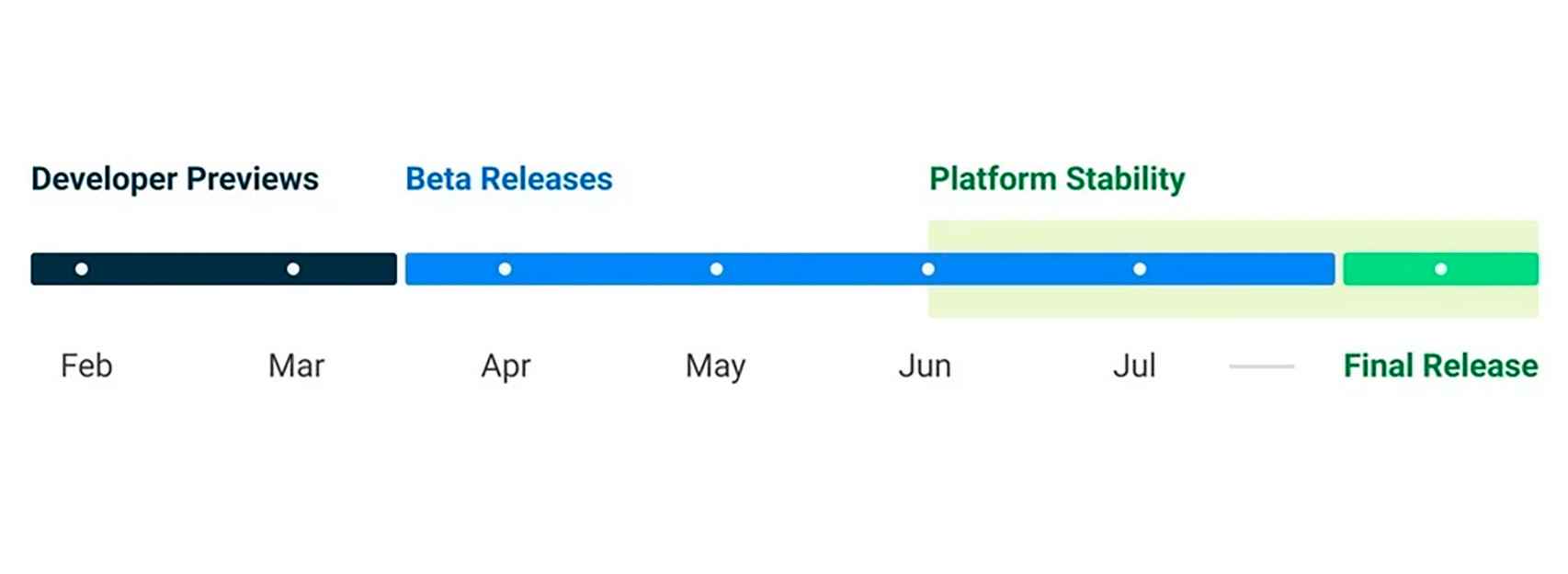 La hoja de ruta de Android 14 para este año