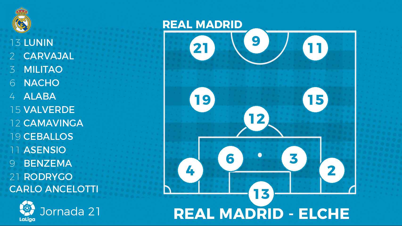 La alineación del Real Madrid para el partido de Liga contra el Elche