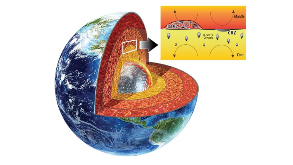 La zona entre el manto y el núcleo exterior en la que se producen las anomalías. Universidad de Arizona/Wired UK