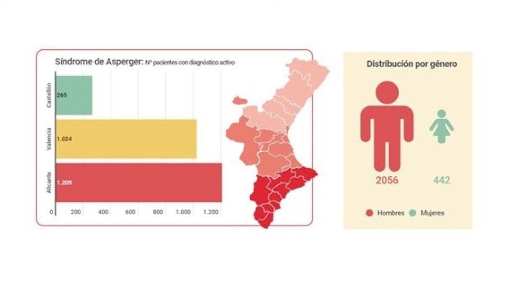 Estadística ofrecida por la Generalitat Valenciana.