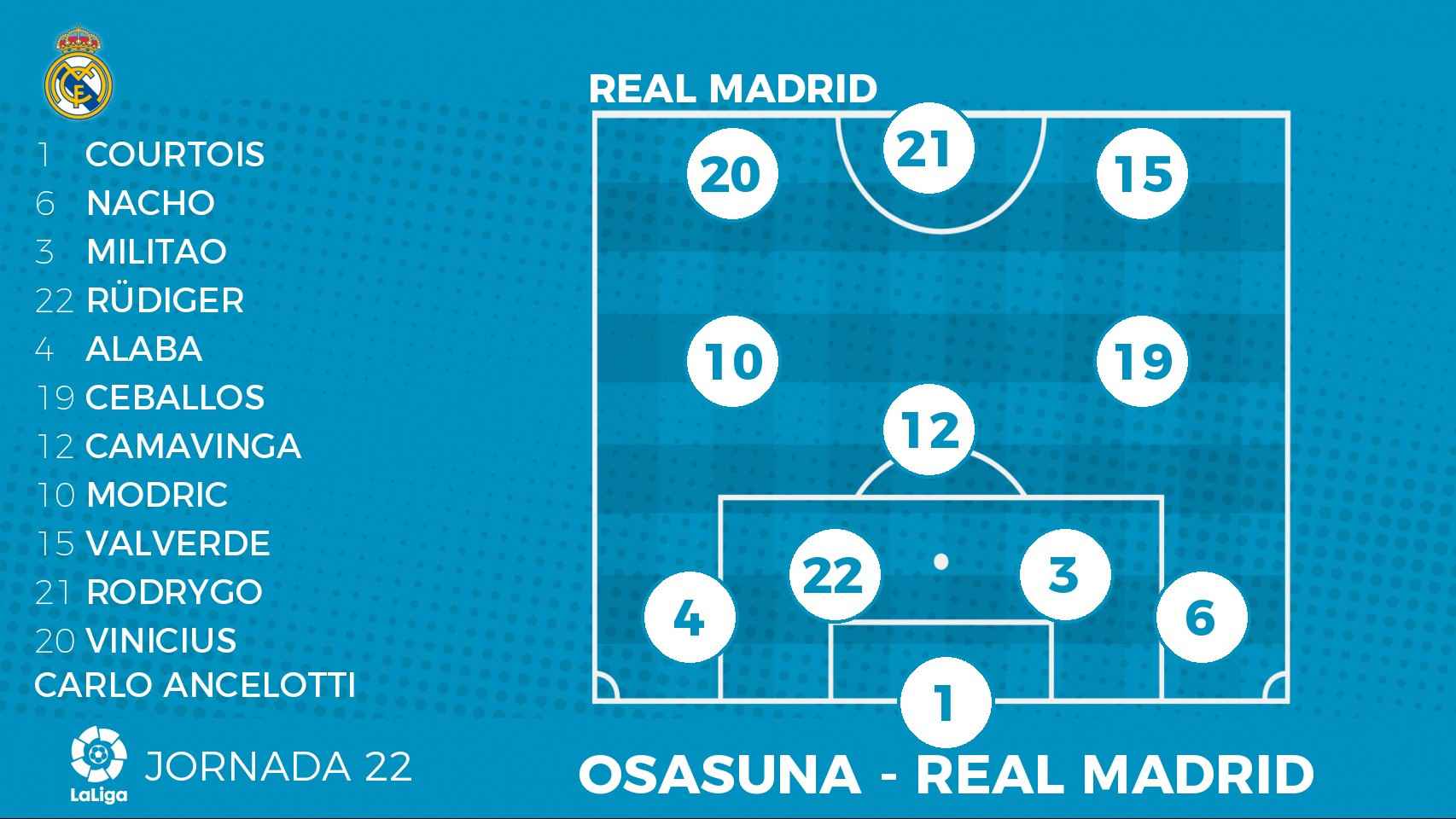 Alineación del Real Madrid contra Osasuna.