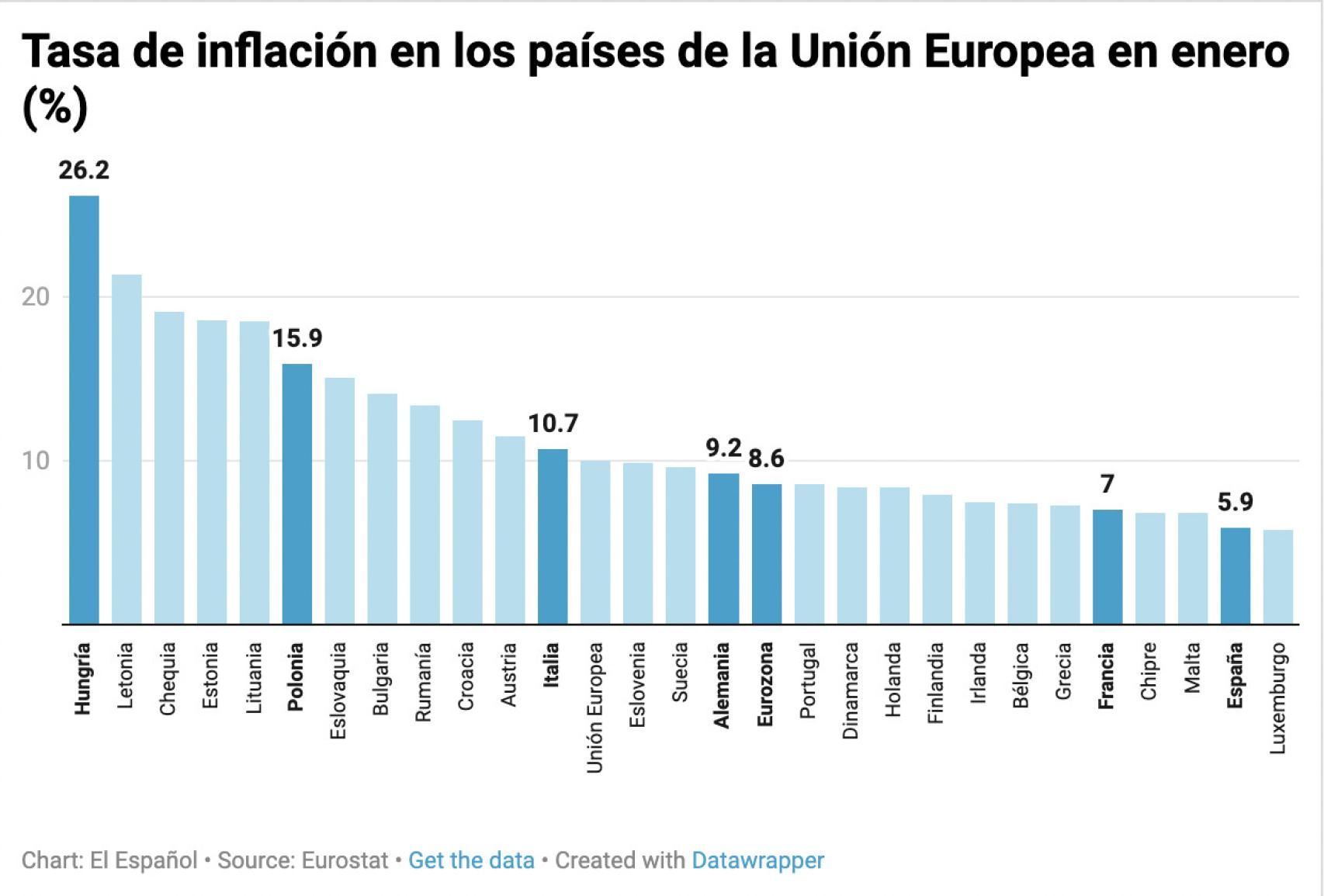 Tasa de inflación en los países de la UE en enero de 2023