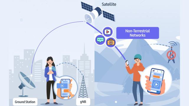 Conexiones vía satélite de Samsung.