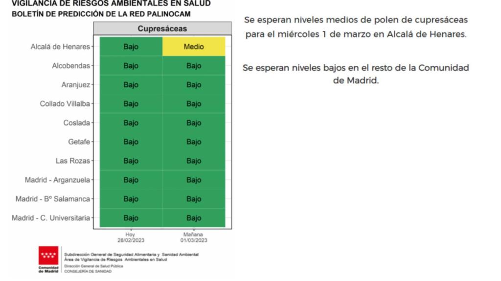 Avisos y previsión de Polen - Comunidad de Madrid - www.comunidad.madrid