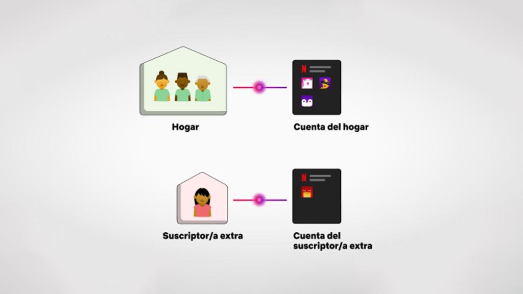 Las diferencias entre los tipos de usuario en Netflix