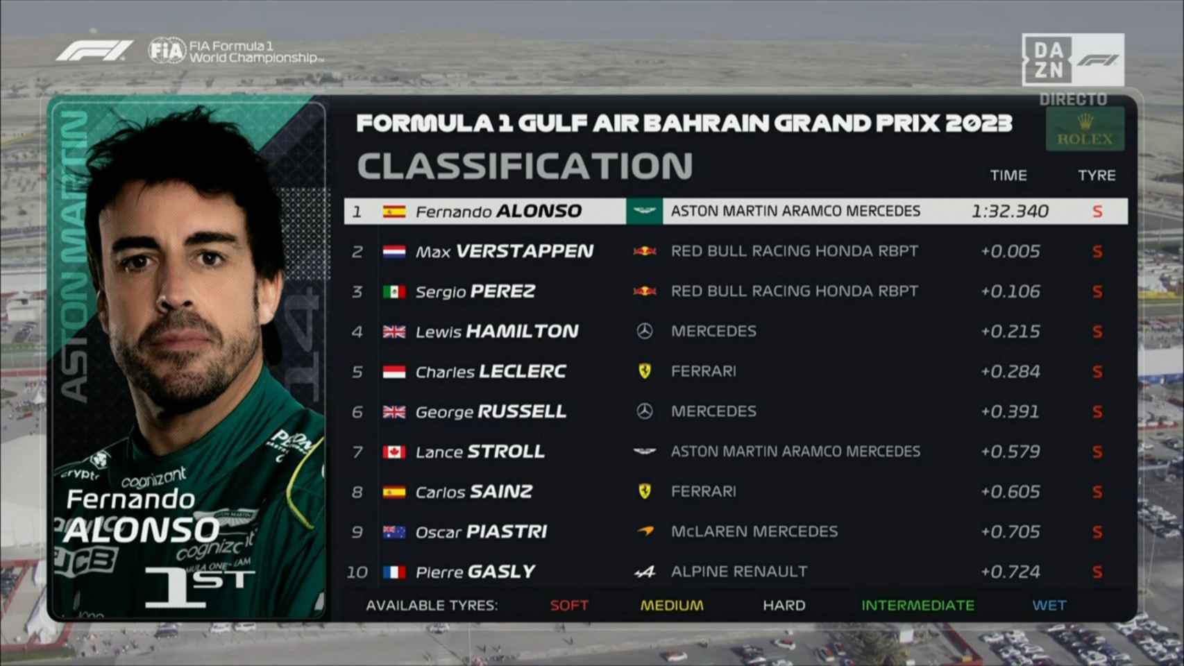 Fernando Alonso lidera los Libres 3 del GP de Baréin