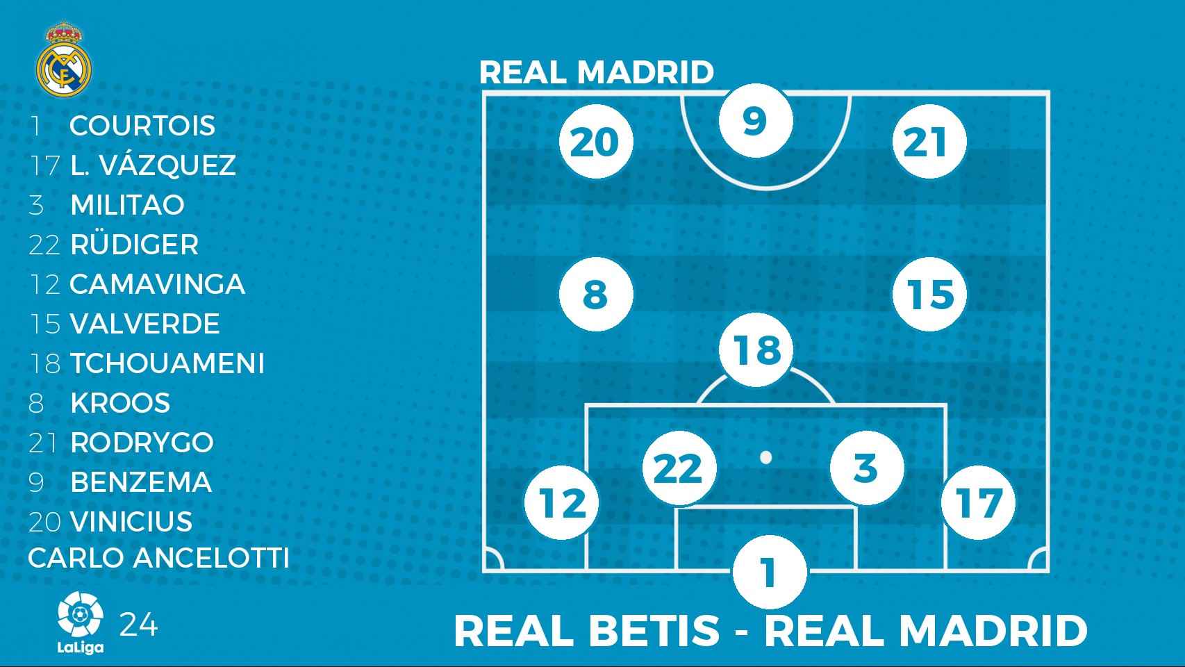 La alineación del Real Madrid para jugar contra el Betis.