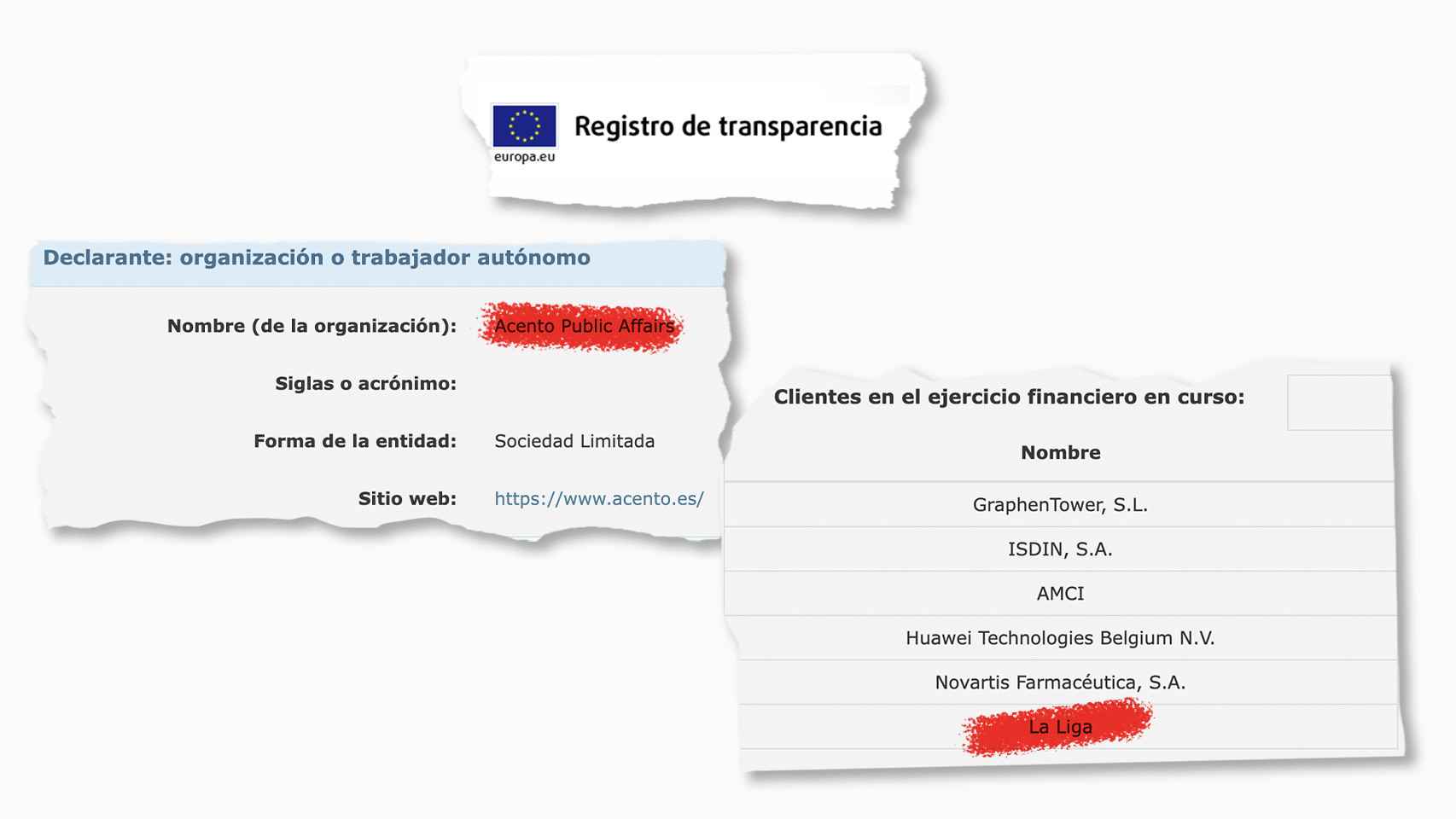 Ficha de Acento Public Affairs en el Registro de Transparencia de la UE