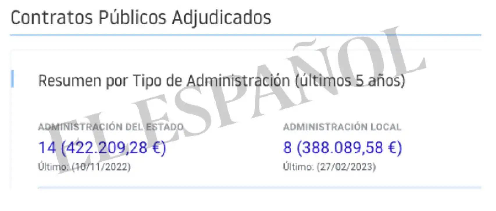Montante total de adjudicaciones a una de las empresas de Tejera de León en los últimos 5 años. Foto (EL ESPAÑOL)