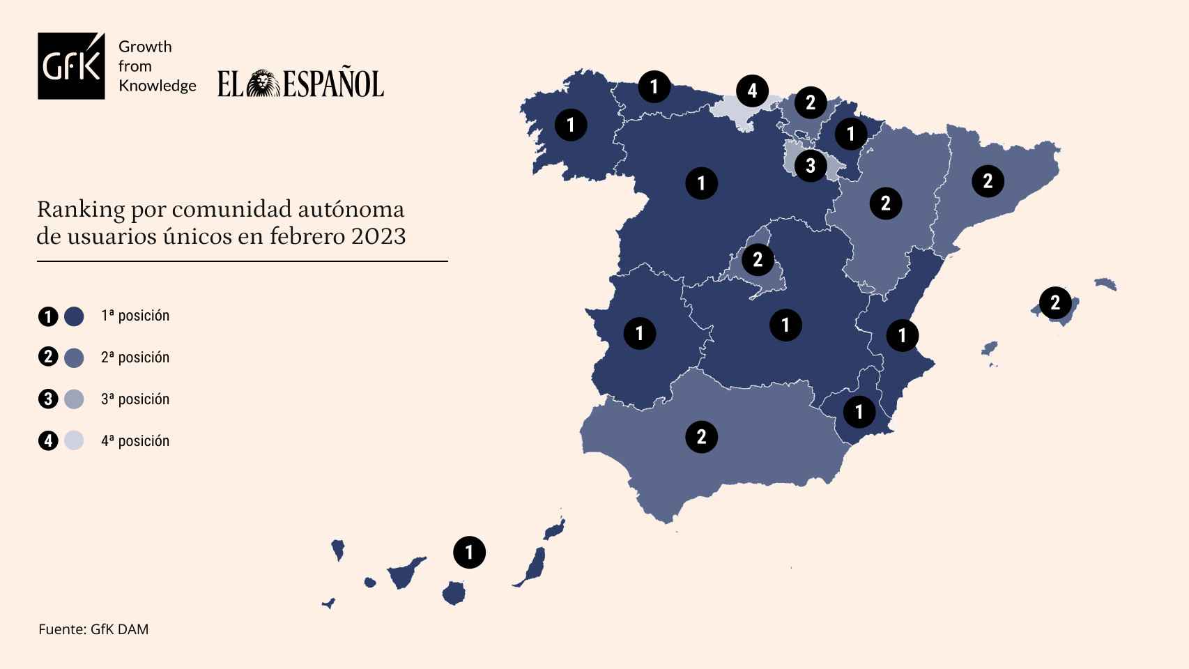 Tabla de datos personalizada con Marcas competencia de EL ESPAÑOL. Release de datos de febrero de 2023.