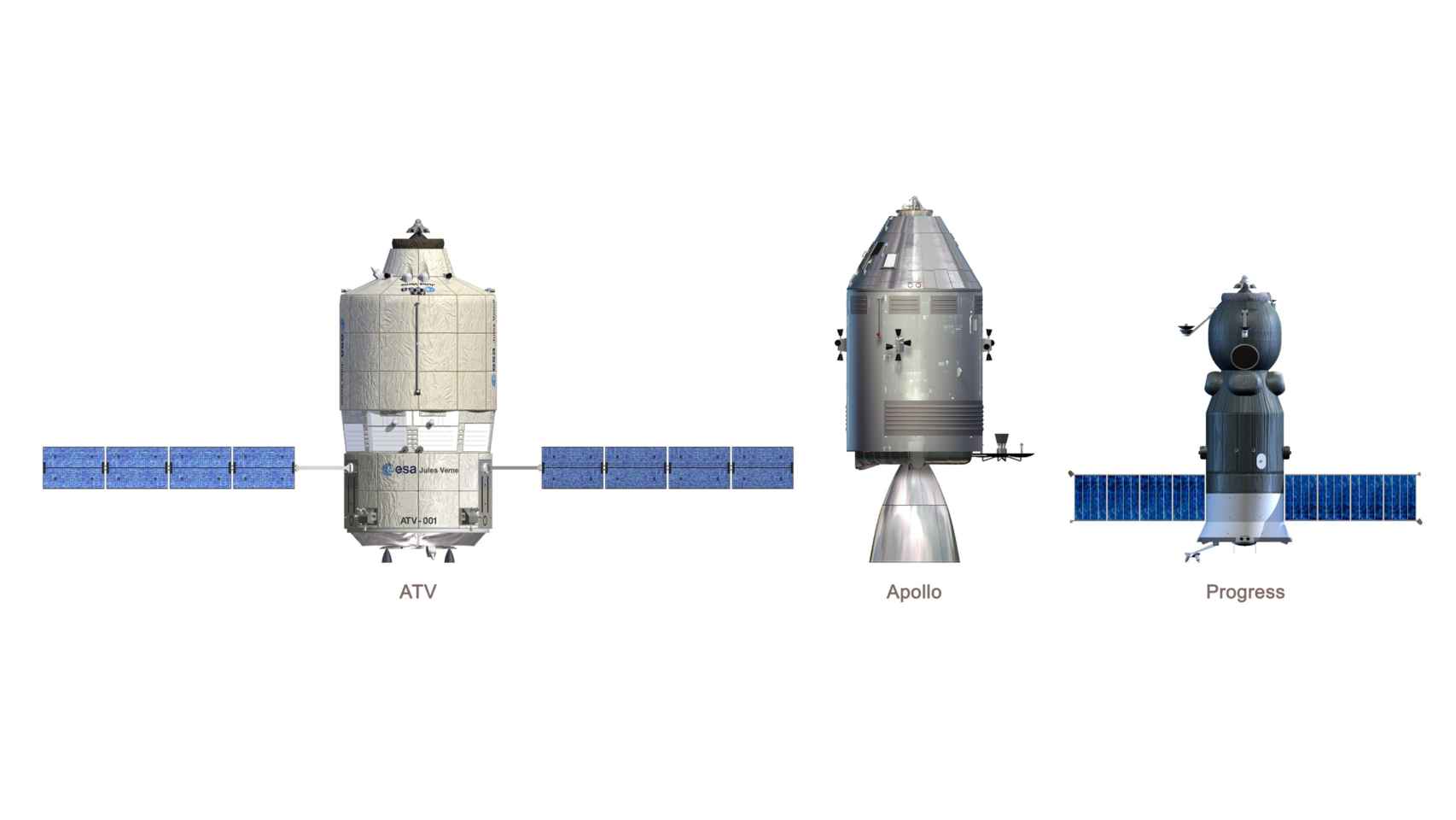 Comparativa de tamaño entre el cohete Apollo y los remolcadores ATV y Progress