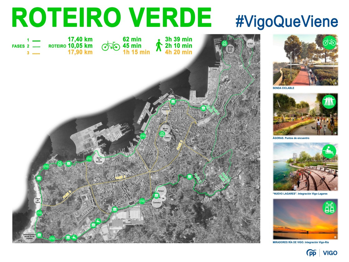 Proyecto de Roteiro Verde.