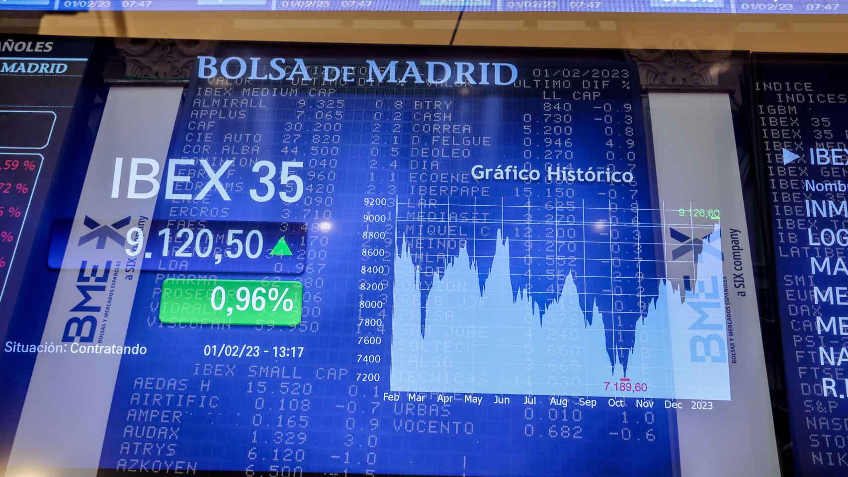 Imagen de un panel de cotización de la Bolsa de Madrid.